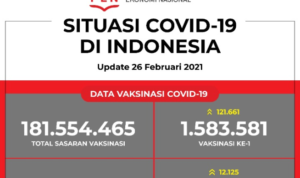 Update Data Vaksinasi Covid-19 Per 26 Februari 2021