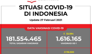Update Data Vaksinasi Covid-19 Per 27 Februari 2021