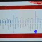 Indeks Pembangunan Literiasi Masyarakat, Babel Peringkat Dua Nasional