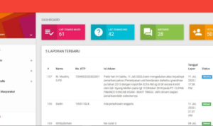 Lewat E-Dumas, Masyarakat Bisa Membuat Laporan Tanpa Datang ke Kantor Polisi dan Melaporkan Terkait Kinerja Polri
