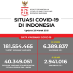 Update Data Vaksinasi Covid-19 Per 25 Maret 2021