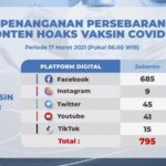 Update Temuan Hoax Vaksin Covid-19 Per 17 Maret 2021