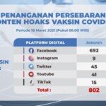 Update Temuan Hoax Vaksin Covid-19 Per 19 Maret 2021