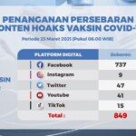 Update Temuan Hoax Vaksin Covid-19 Per 23 Maret 2021