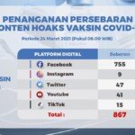 Update Temuan Hoax Vaksin Covid-19 Per 24 Maret 2021