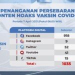 Update Temuan Hoax Vaksin Covid-19 Per 7 April 2021