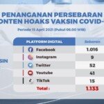 Update Temuan Hoax Vaksin Covid-19 Per 15 April 2021