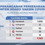 Update Temuan Hoax Vaksin Covid-19 Per 16 April 2021
