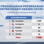 Update Temuan Hoax Vaksin Covid-19 Per 21 April 2021