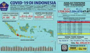 Update 12 Mei 2021 Korban Covid-19 di Indonesia: 1.728.204 Positif, 1.584.878 Sembuh, 47.617 Meninggal