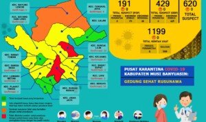 Update COVID-19 Muba: Bertambah 5 Kasus Sembuh, 9 Positif