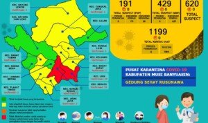 Update COVID-19 Muba: Bertambah 6 Kasus Positif, 1 Meninggal Dunia