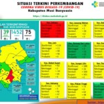 Update COVID-19 Muba: Nihil Kasus Positif dan Sembuh, Bertambah 1 Meninggal Dunia