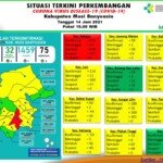 Update COVID-19 Muba: Nihil Kasus Positif, Bertambah 7 Sembuh
