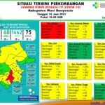 Update COVID-19 Muba: Bertambah 3 Kasus Sembuh, 11 Positif