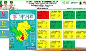Update COVID-19 Muba: Bertambah 3 Kasus Sembuh, 11 Positif