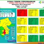 Update COVID-19 Muba: Bertambah 7 Kasus Sembuh, 7 Positif, 1 Meninggal Dunia