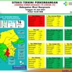 Update COVID-19 Muba: Nihil Kasus Positif, Bertambah 7 Sembuh