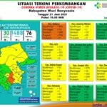 Update COVID-19 Muba: Bertambah 3 Kasus Sembuh, 1 Positif