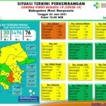 Update COVID-19 Muba: Bertambah 8 Kasus Sembuh, 8 Positif