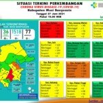 Update COVID-19 Muba: Bertambah 7 Kasus Sembuh, 3 Positif, 1 Meninggal Dunia