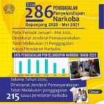 HANI 2021, Aksi Nyata Pemasyarakatan Lawan Peredaran Gelap Narkotika