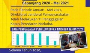HANI 2021, Aksi Nyata Pemasyarakatan Lawan Peredaran Gelap Narkotika