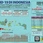 Update 31 Juli 2021 Korban Covid-19 di Indonesia: 3.409.658 Positif, 2.770.092 Sembuh, 94.119 Meninggal