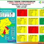 Update COVID-19 Muba: Bertambah 17 Kasus Sembuh, 20 Positif, 2 Meninggal Dunia