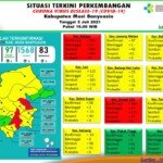 Update COVID-19 Muba: Nihil Penambahan Kasus