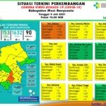 Update COVID-19 Muba: Bertambah 19 Kasus Sembuh, 23 Positif, 1 Meninggal Dunia