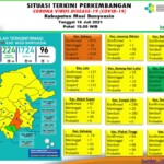 Update COVID-19 Muba: Penambahan 30 Kasus Sembuh, 46 Positif