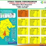 Update COVID-19 Muba: Bertambah 19 Kasus Sembuh, Nihil Positif