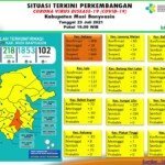 Update COVID-19 Muba: Bertambah 34 Kasus Sembuh, 20 Positif, 1 Meninggal Dunia