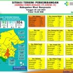 Update COVID-19 Muba: Nihil Kasus Positif, Bertambah 15 Sembuh, 1 Meninggal Dunia