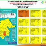 Update COVID-19 Muba: Bertambah 14 Sembuh, 17 Positif, 1 Meninggal Dunia