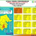 Update COVID-19 Muba: Nihil Kasus Positif, Bertambah 28 Kasus Sembuh
