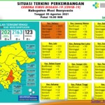 Update COVID-19 Muba: Bertambah 41 Kasus Sembuh, 56 Positif
