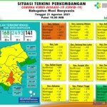 Update COVID-19 Muba: Bertambah 21 Kasus Sembuh, 13 Positif, 2 Meninggal Dunia