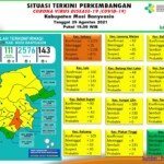 Update COVID-19 Muba: Bertambah 2 Kasus Sembuh dan 12 Positif