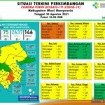 Update COVID-19 Muba: Bertambah 9 Kasus Sembuh, 2 Positif, 1 Meninggal Dunia