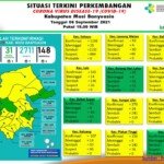 Update COVID-19 Muba: Bertambah 7 Kasus Sembuh, 2 Positif