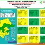 Update COVID-19 Muba: Bertambah 6 Kasus Sembuh, 3 Positif, 1 Meninggal Dunia