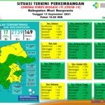 Update COVID-19 Muba: Bertambah 5 Kasus Sembuh, 1 Positif