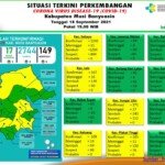 Update COVID-19 Muba: Bertambah 2 Kasus Positif