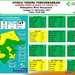 Update COVID-19 Muba: Bertambah 1 Kasus Sembuh, 1 Positif