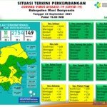 Update COVID-19 Muba: Bertambah 3 Kasus Positif