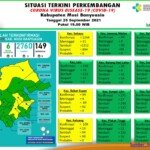 Update COVID-19 Muba: Bertambah 3 Kasus Sembuh, Nihil Positif