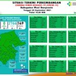 Update COVID-19 Muba: Bertambah 4 Kasus Sembuh, Nihil Positif