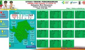 Update COVID-19 Muba: Nihil Kasus Positif